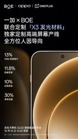 OnePlus 15’s display specs are now official