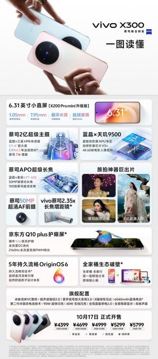 Weekly poll: will the vivo X300 or X300 Pro be your next phone?