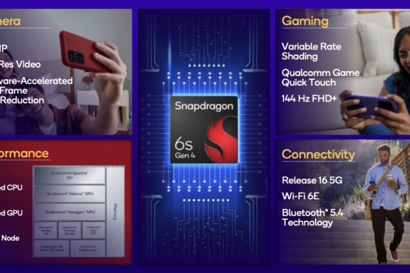 Snapdragon 6s Gen 4 announced with updated CPU and GPU, 144Hz display support