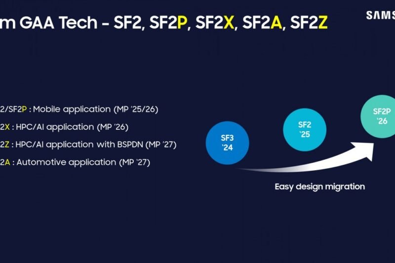 Samsung promises faster performance, custom chips and more AI for the Galaxy S26 series