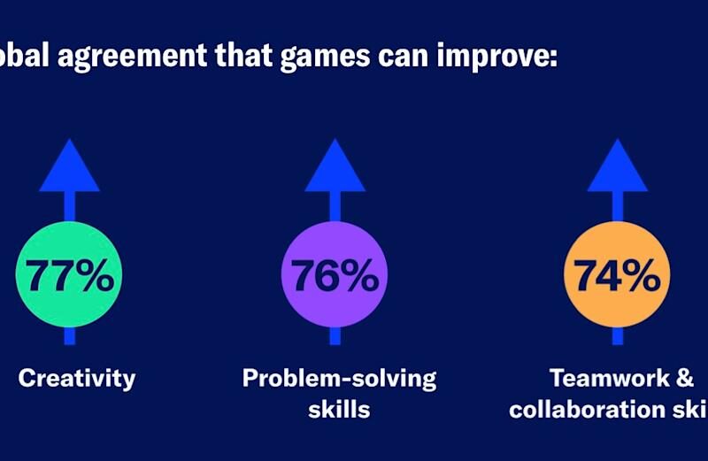 The ESA’s Power of Play report paints a portrait of the the world’s gamers