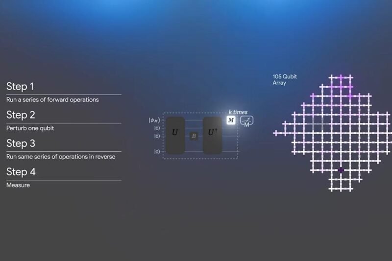 Google says it made a breakthrough toward practical quantum computing