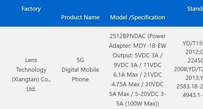 Xiaomi 17 Ultra’s charging capacity confirmed by certification