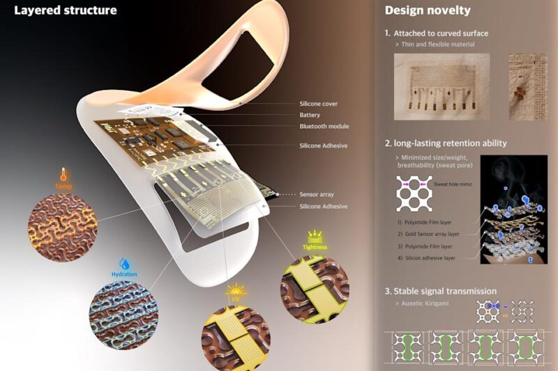 MIT researchers and beauty brand Amorepacific made a wearable patch that analyzes skin aging
