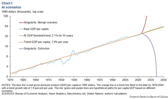 How AI could reboot science and revive long-term economic growth